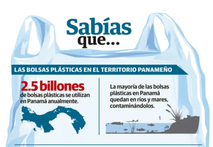 Las fábricas van a perder entre un 30% y 40% de la producción, señaló Cristóbal Siu, miembro de la Asociación de Fabricantes de Plásticos de Panamá.
