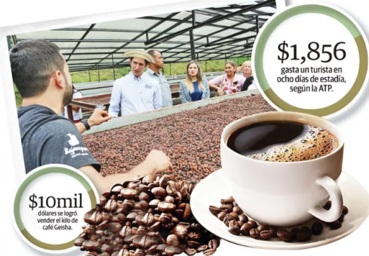 Panamá tiene la ventaja de tener el café Geisha por el cual la gente paga más dinero.