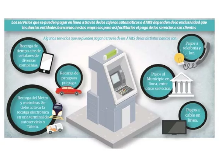 El alto nivel de manejo en efectivo en la economía panameña se relaciona con la informalidad.