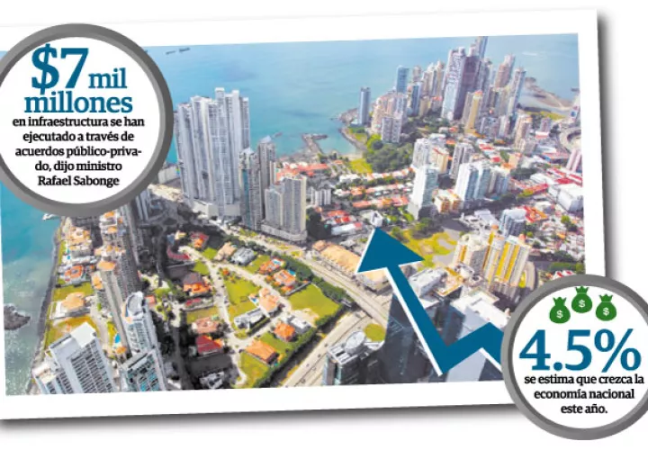 El Canal de Panamá aportó para el año fiscal 2018 la suma de $1,703 millones y el Gobierno, quien es el responsable de la administración de todos los recursos del Estado, decide a dónde va el aporte.