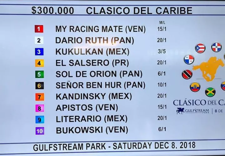 Resultado del sorteo de carriles del clásico Internacional del Caribe.