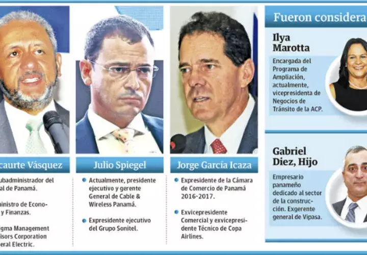 Catín Vásquez se perfila como el nuevo administrador del Canal de Panamá.