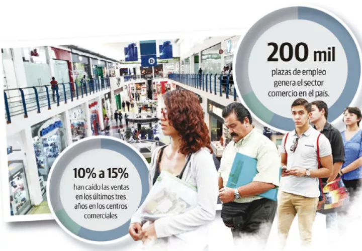 Los consumidores aseguran que los panameños han sufrido aumentos significativos en los bienes de consumo, razón  por la cual ya no gastan.
