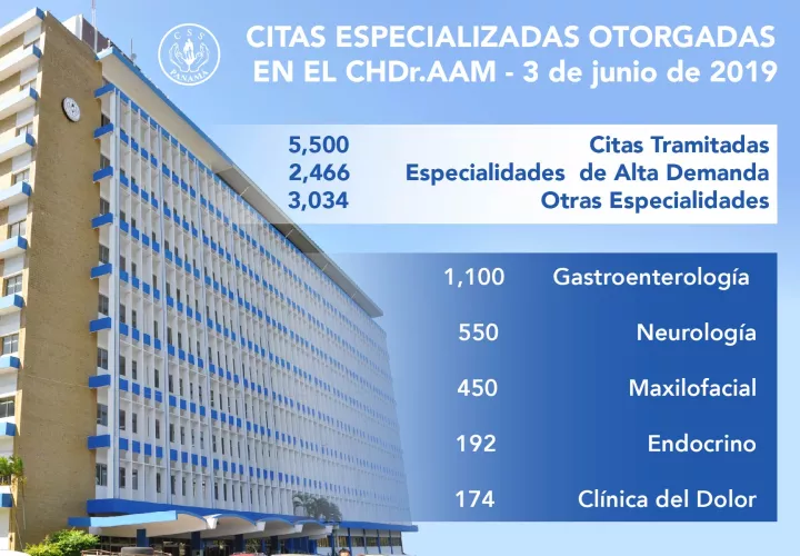 Se otorgaron más de 5 mil citas médicas a quienes acudieron al Complejo Hospitalario Metropolitano.