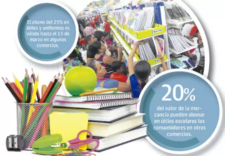 Algunos comercios informan que los útiles escolares pueden ser apartados con el 25% de abono y se pueden retirar hasta el próximo 15 de marzo.