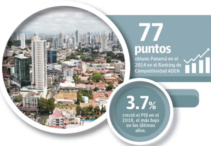 Un informe del Instituto de Competitividad ADEN señala que Panamá retrocedió en variables tales como la educación.