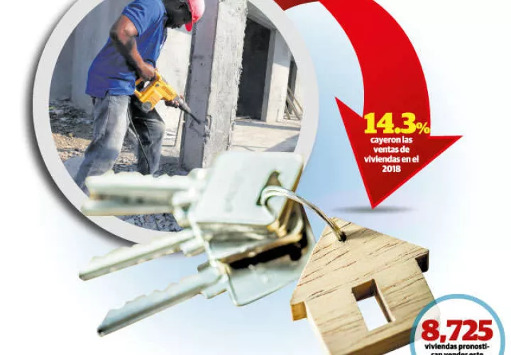 En el 2018 se vendieron 6,181 casas por un valor total de 697 millones 209 mil 141 dólares.