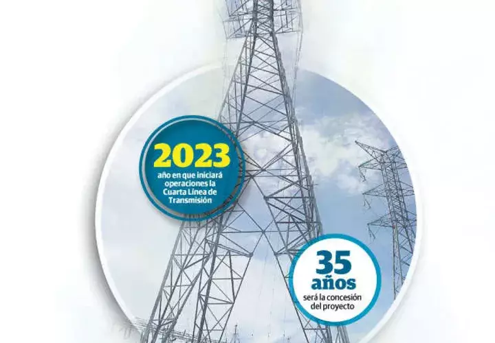 El memorando firmado por Panamá establece que el Banco de China otorgará facilidades de financiamiento a corto y largo plazo para proyectos de transmisión eléctrica, a través de Etesa.