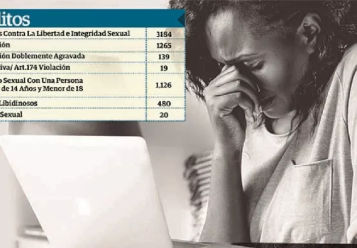 Al concluir la primera mitad del año, las estadísticas (en la gráfica) ya reflejaban alta incidencia de casos de violación y acceso sexual con adolescentes entre 14 y 18 años. Foto de archivo