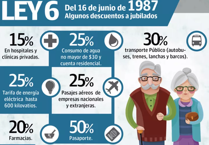 Los beneficiarios deben presentar su cédula de identidad personal o carné de jubilado, para hacer efectivo el beneficio.