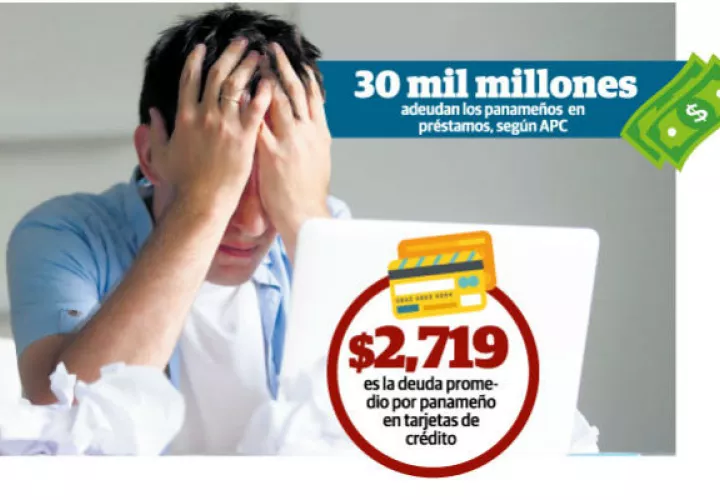 El historial de crédito indica que los panameños prefieren pagar sus casas y carros, pero quedan debiendo las tarjetas de crédito y los préstamos personales, entre otros.