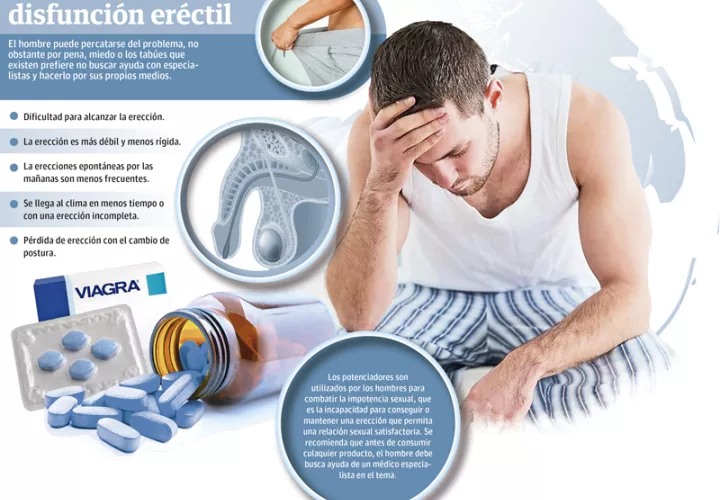 Difusión eréctil se convierte en un problema económico. Foto/Epasa