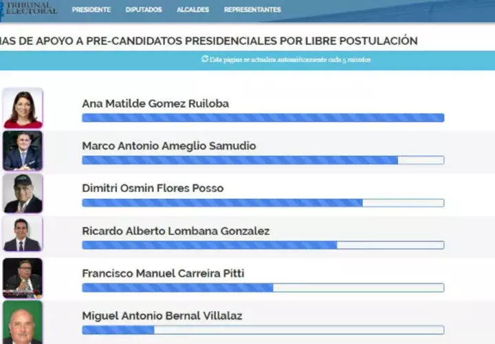 Ana Matilde Gómez y Ricardo Martinelli a la cabeza de firmas a la libre postulación. Foto: Tribunal Electoral.