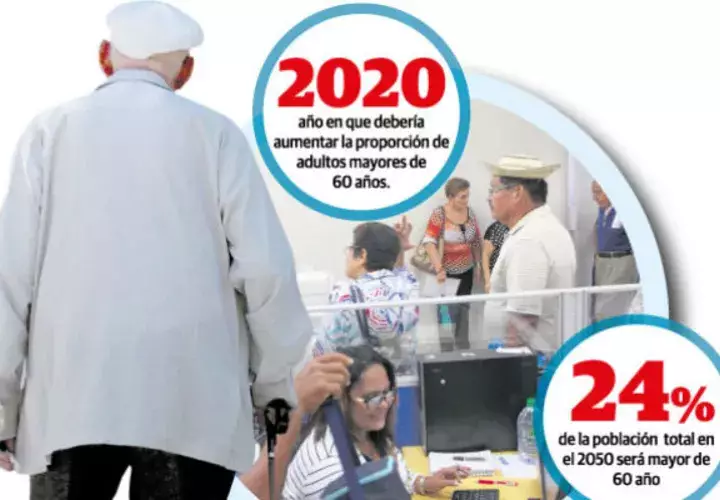 El envejecimiento de la población crean las condiciones para la tormenta perfecta