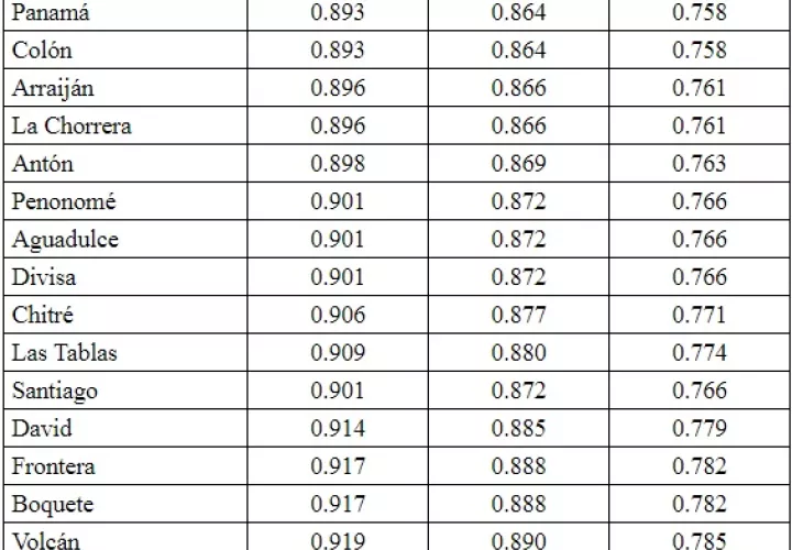 Los nuevos precios estarán vigentes del 26 de abril de 2019 al 10 de mayo de 2019.