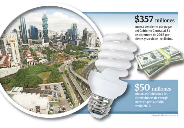 $50 millones, aproximadamente, le deben a las distribuidoras por el  subsidio eléctrico