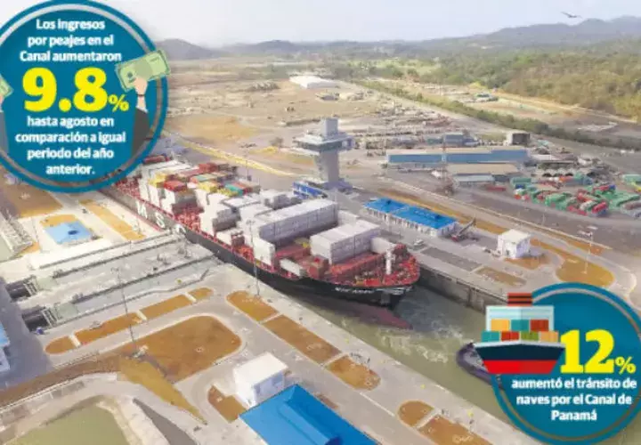 Un reciente informe de las Naciones Unidas cita que la guerra comercial amenaza las perspectivas para el transporte marítimo mundial.