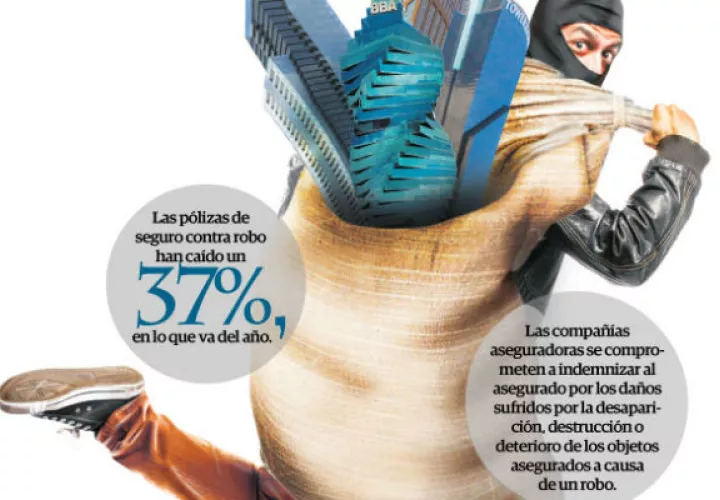 Lo primero que las empresas recortan cuando tienen bajas ventas son los gastos de publicidad y seguridad