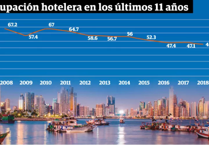 Algunas de las ventajas de Panamá son las distancias cortas de un lugar a otro.