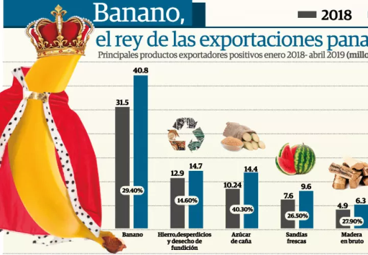 Para este año se prevé la exportación de 1 millón 400 mil cajas de banano hacia los Estados Unidos.