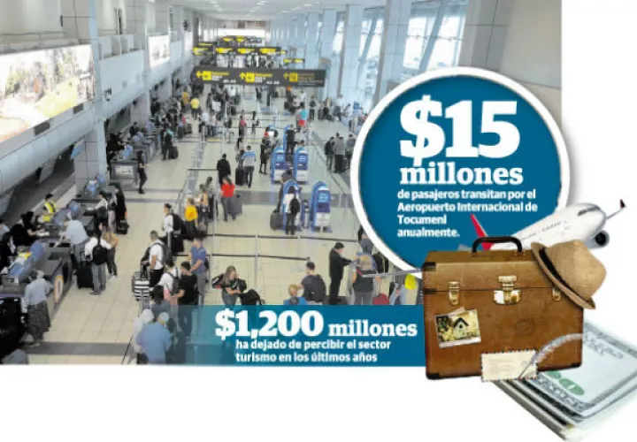 Úrsula Kiener dijo que esta iniciativa es atractiva para poder competir con otros destinos de la región y  atraer más turistas con destino final.