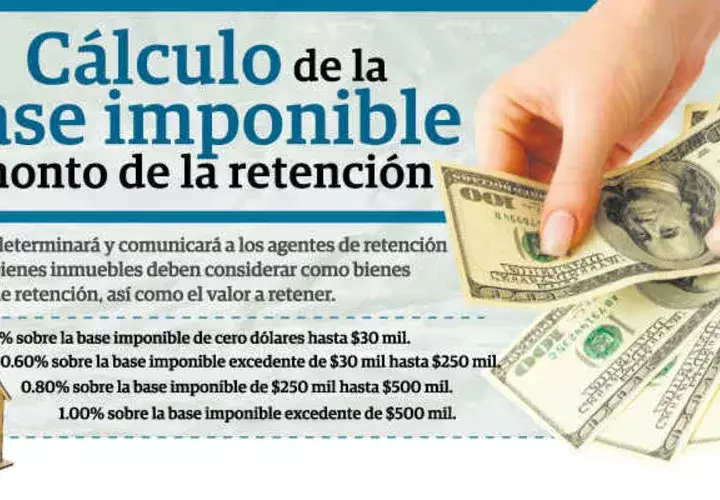 En el país hay unas 237 mil hipotecas y si bien no todas están sujetas al impuesto, están vigentes, dijo el economista David Saied.