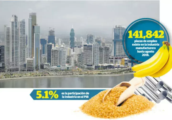 Hace unos años atrás la industria nacional representaba 20% del PIB