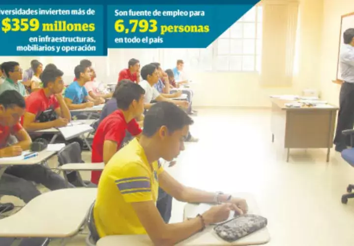 Las universidades pasan primero por un proceso de investigación y análisis de las necesidades del mercado.
