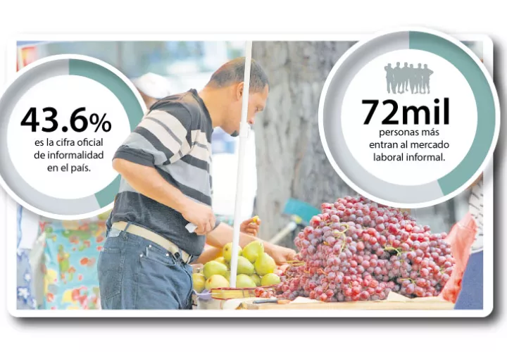 En el sector primario los trabajadores agrícolas trabajan por jornadas y no hay contrato de trabajo.