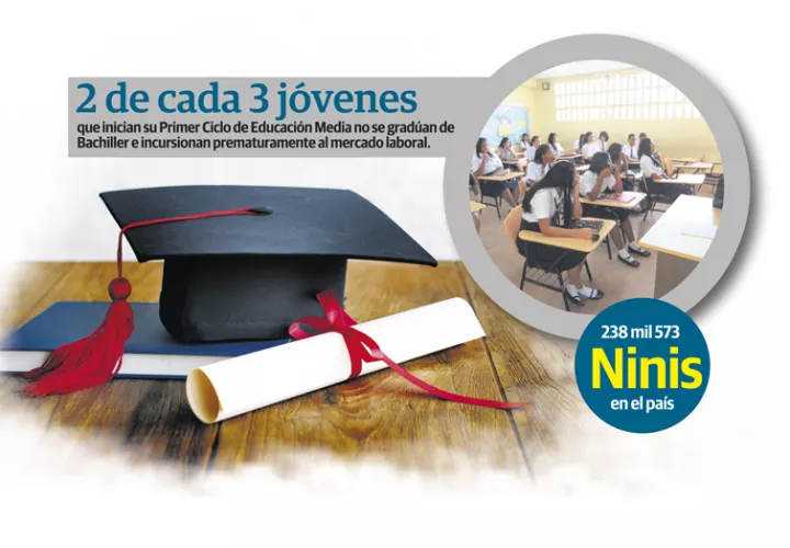 Hace 10 años, los jóvenes obtenían uno de cada cuatro nuevos empleos, pero desde el 2009, es uno de cada 10.