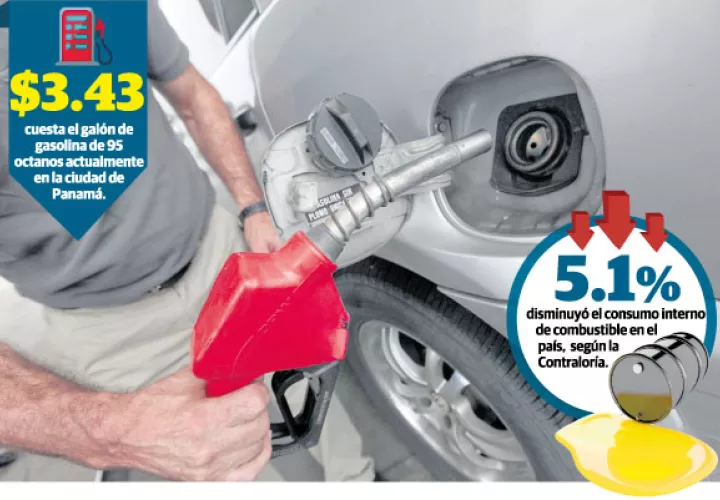 Un alza en los derivados del combustible también elevaría costo de alimentos.