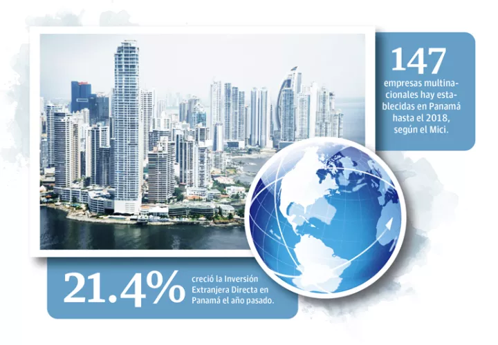 Para el 2018 la Inversión Extranjera Directa (IED) alcanzó un saldo neto de 5,548.5 millones de dólares.