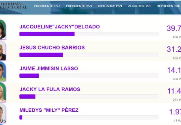 Jesús Chucho Barrios
