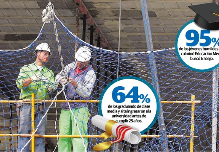 Actualmente existen 249 mil ninis porque simplemente el mercado laboral no crece en la misma proporción que la población.