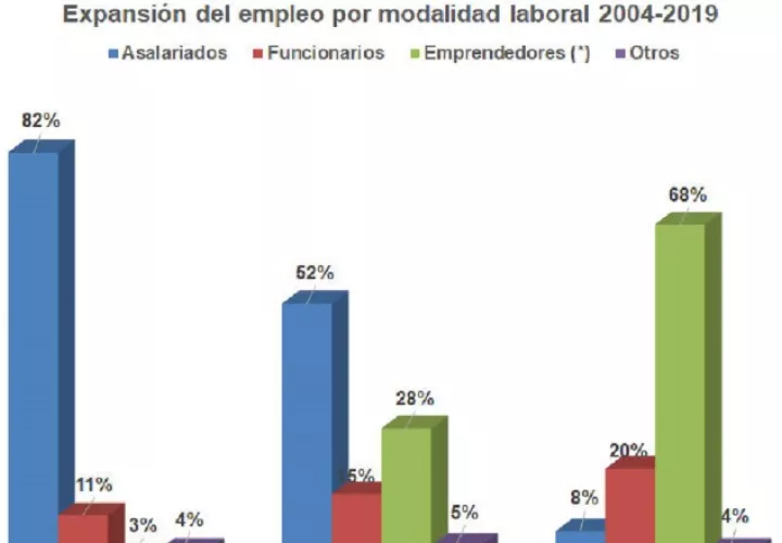 El 14% de la población económicamente activa son emprendedores en etapa temprana y solo 15% tiene emprendimientos sostenibles, revela Ampyme. Cortesía