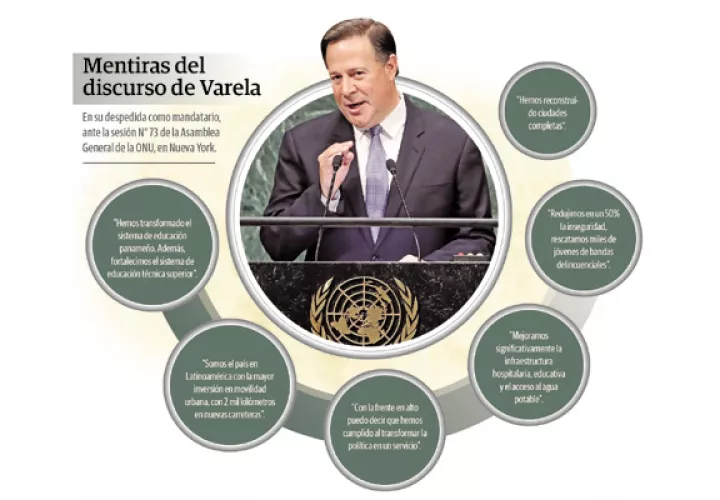 El discurso del presidente Juan Carlos Varela ante la ONU fue fuertemente cuestionado.
