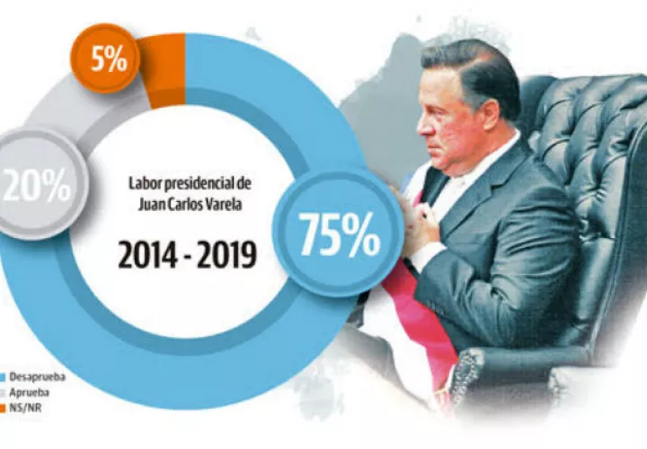 Juan Carlos Varela. 
