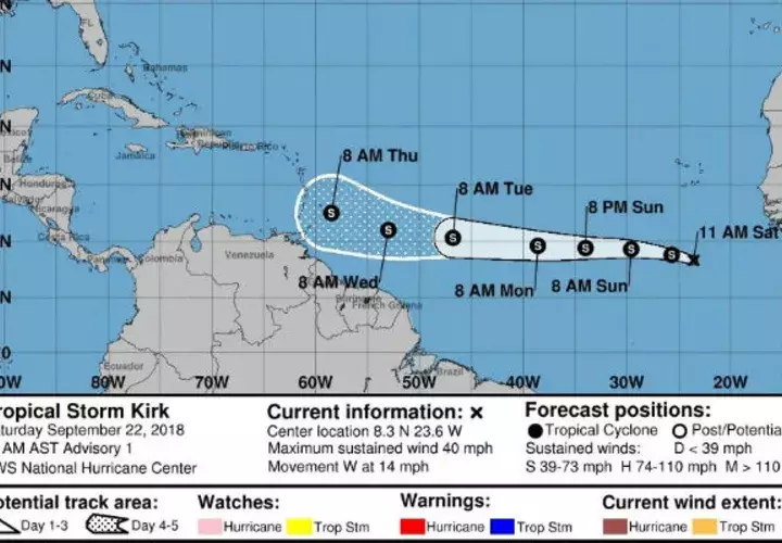 Se espera que Kirk mantenga el mismo rumbo aunque con un ligero descenso de la velocidad