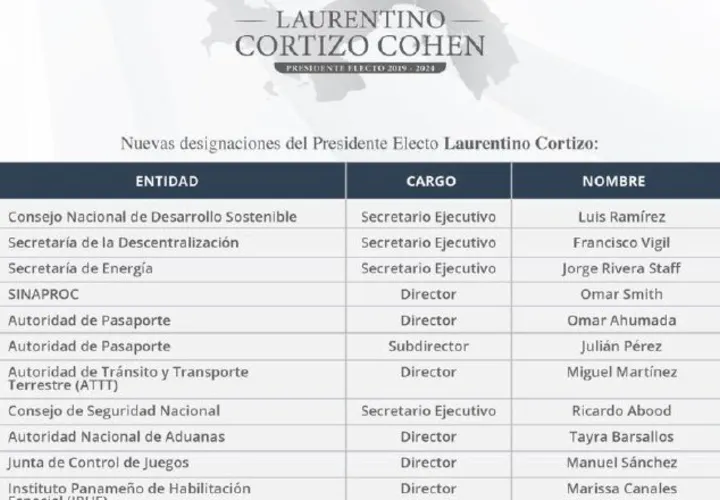Para el cuestionado Consejo de Seguridad Nacional fue designado Ricardo Abood, que trabajó con el presidente electo cuando estuvo en la Asamblea Nacional.