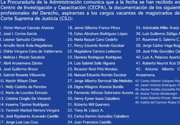 El período para presentar la documentación de los aspirantes a magistrados de la Corte Suprema de Justicia cierra el próximo lunes 16 de septiembre.