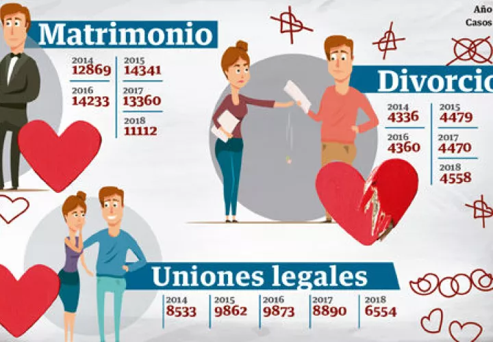matrimonios_bajan_divorcios_suben_2.jpg