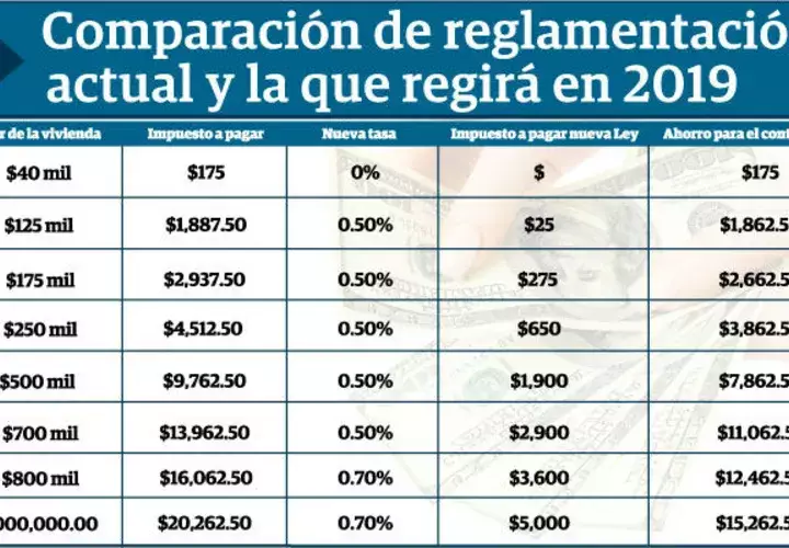 A partir del lunes 10 de diciembre, la Dirección General de Ingresos (DGI) laborará en horario extendido