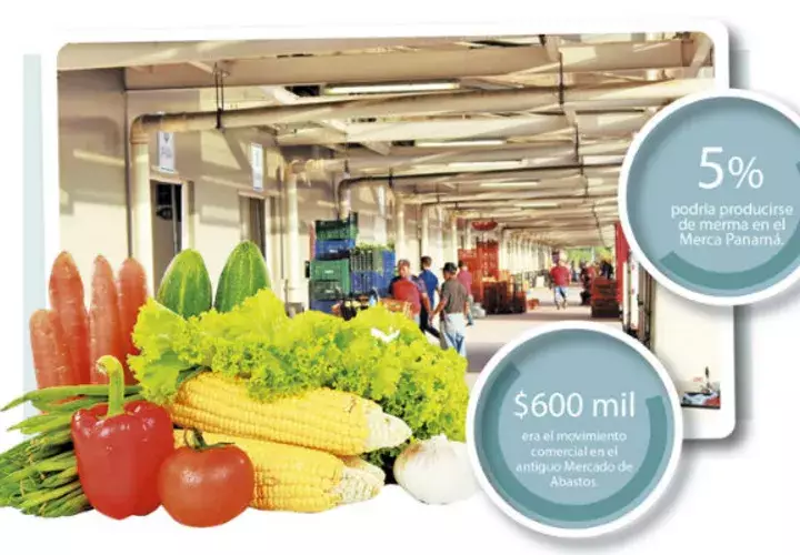 Hay otros factores que sí influyen en que el precio de los productos aumenten considerablemente como la merma y el desabastecimiento.