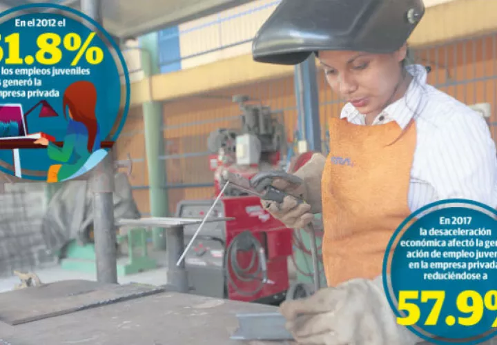 El 13% no presenta razones para explicar la inactividad laboral, según estudios.
