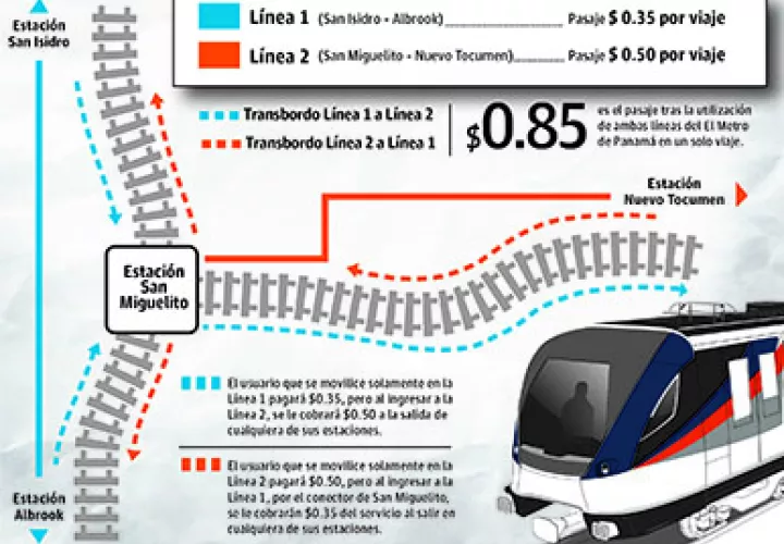 Fijan costo de pasaje del Metro de Panamá. Foto/Panamá América