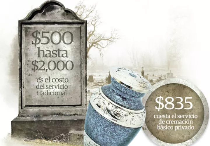 Los consumidores consideran que obtener un plan funerario es importante, ya que los precios varían de acuerdo a la necesidad del cliente