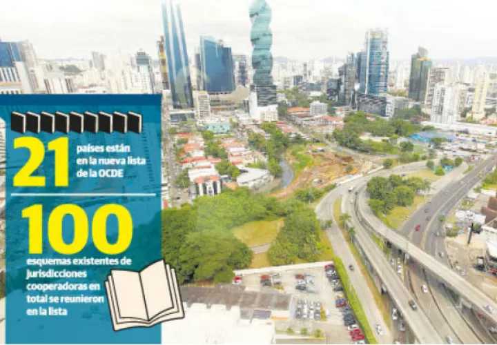 El pasado 16 de octubre, la Ocde incluyó a Panamá en una lista de países de alto riesgo