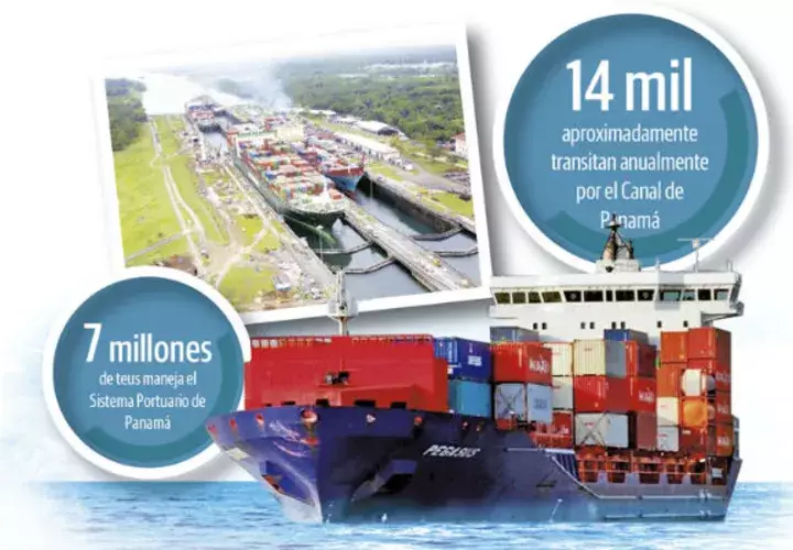  Colombia tiene una población de más de 10 veces la de Panamá 