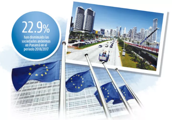 Cifras de la Superintendencia de Bancos de Panamá (SBP) sobre depósitos de algunos países de Europa en el país, muestran que a septiembre del 2018 Francia contaba con depósitos de 0.2%, Alemania, 0.07%; Italia, 0.25%, y España, 0.77%.