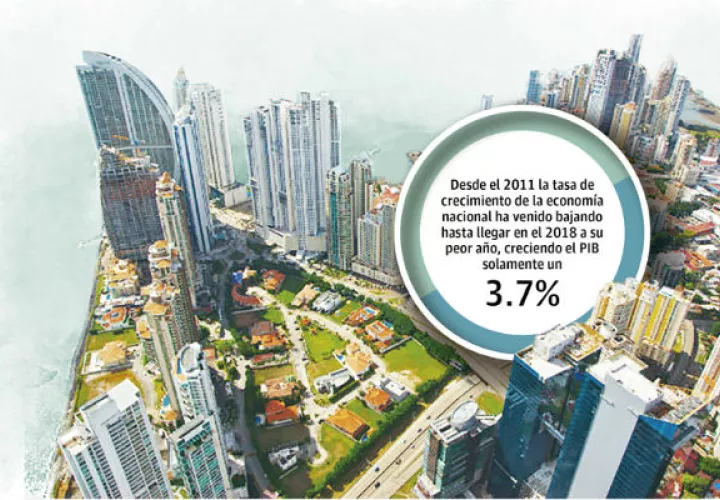 La tasa de desempleo en Panamá se ubica en un 6.4%, según Contraloría General